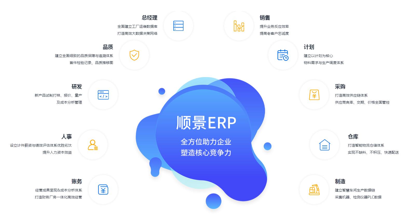 哪些行业常用ERP软件?